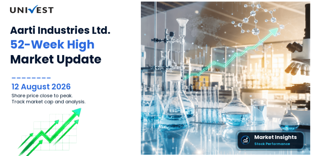 Aarti Industries Ltd. Share Price