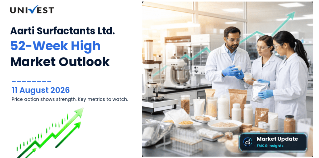Aarti Surfactants Ltd. Share Price