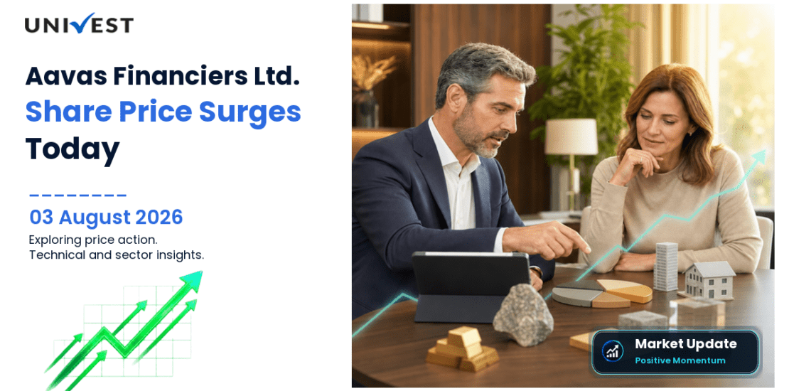 Aavas Financiers Ltd. Share Price