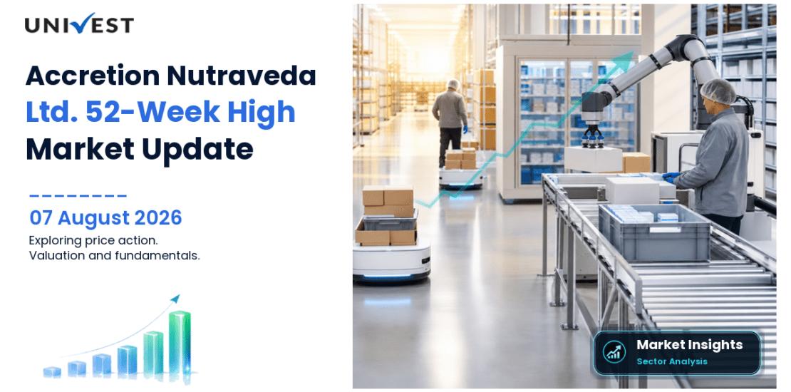 Accretion Nutraveda Ltd. Share Price