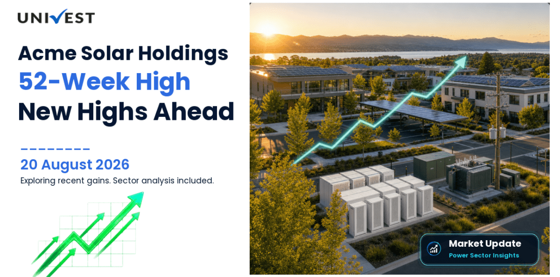 Acme Solar Holdings Ltd. Share Price