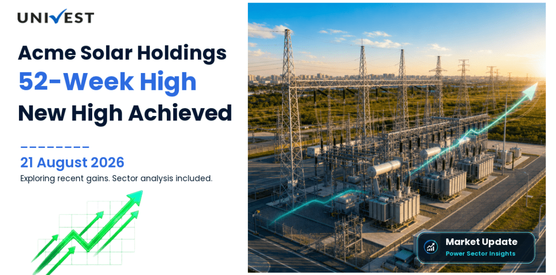 Acme Solar Holdings Ltd. Share Price