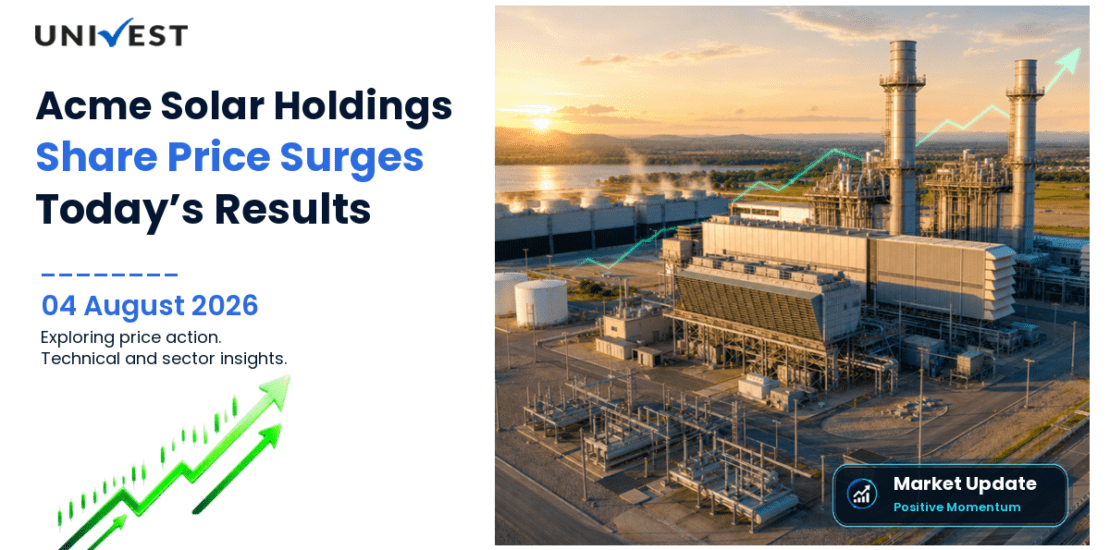 Acme Solar Holdings Ltd. Share Price