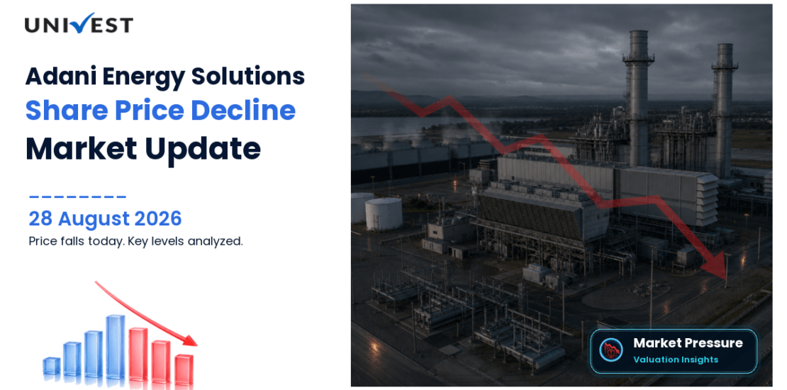 Adani Energy Solutions Share Price