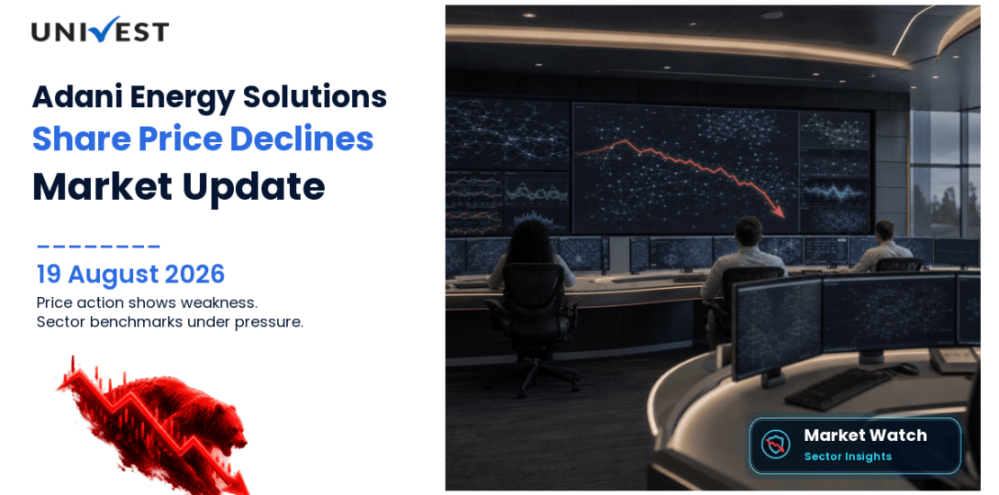 Adani Energy Solutions Ltd. Share Price