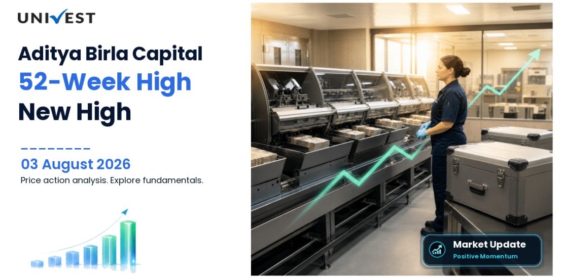 Aditya Birla Capital Ltd. Share Price