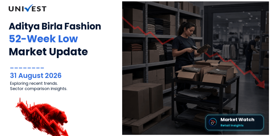 Aditya Birla Fashion and Retail Share Price