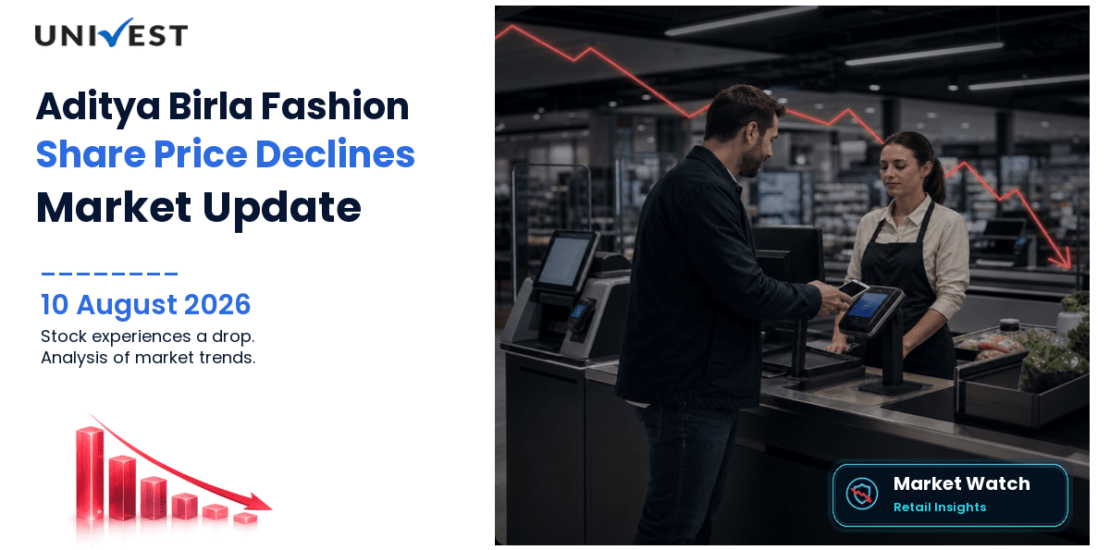 Aditya Birla Fashion and Retail Ltd. Share Price