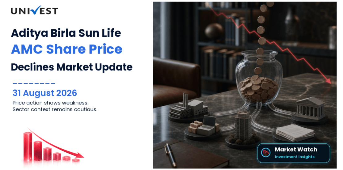 Aditya Birla Sun Life AMC Share Price