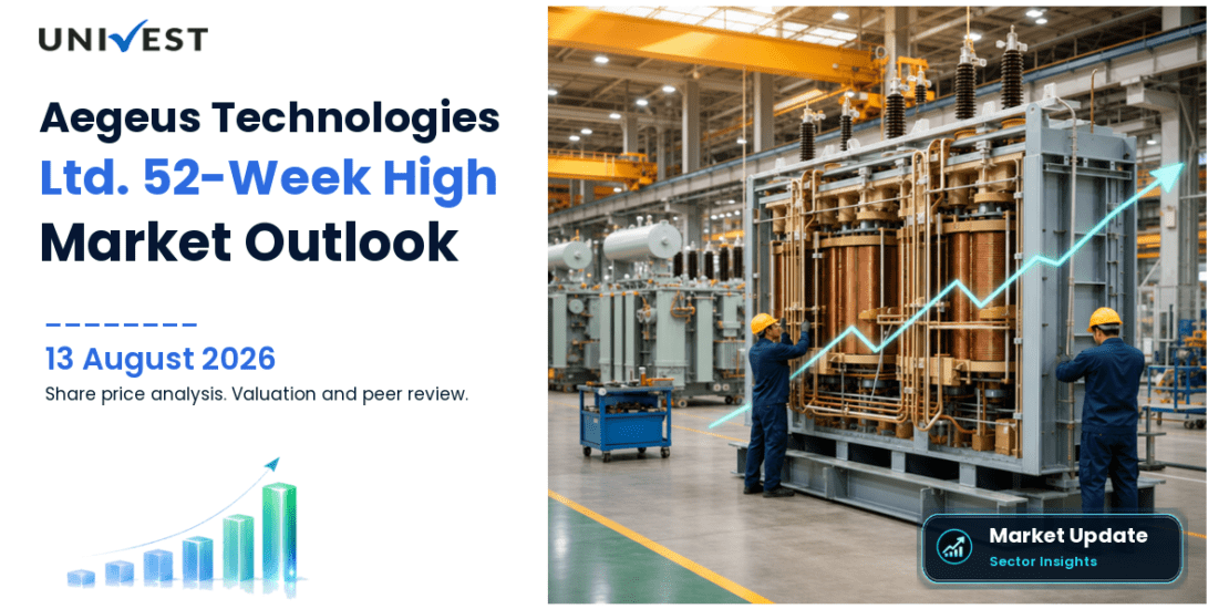 Aegeus Technologies Ltd. Share Price