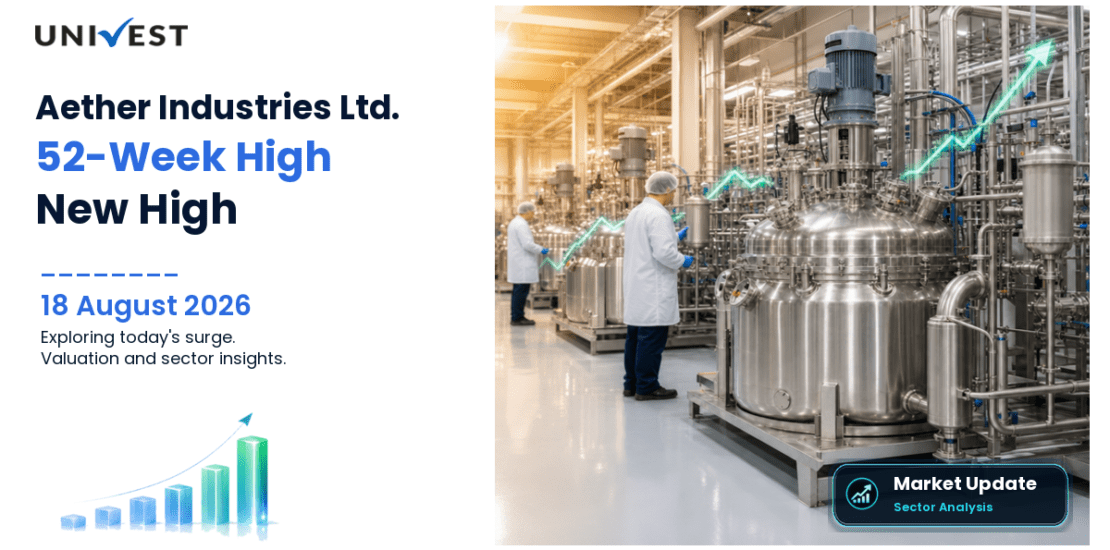 Aether Industries Ltd. Share Price