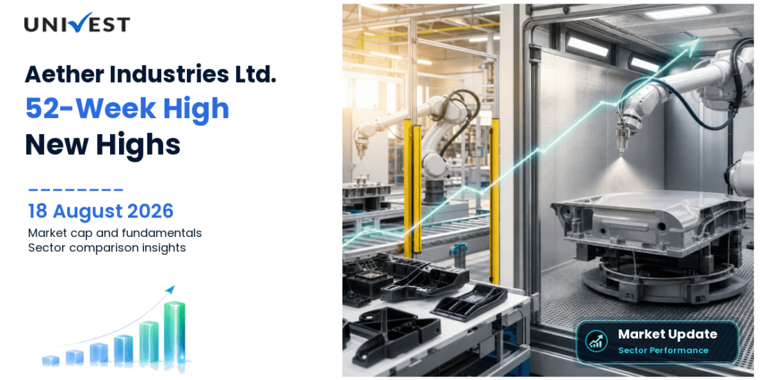 Aether Industries Ltd. Share Price