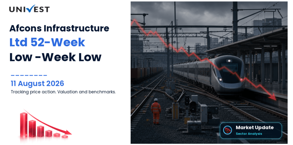Afcons Infrastructure Ltd Share Price