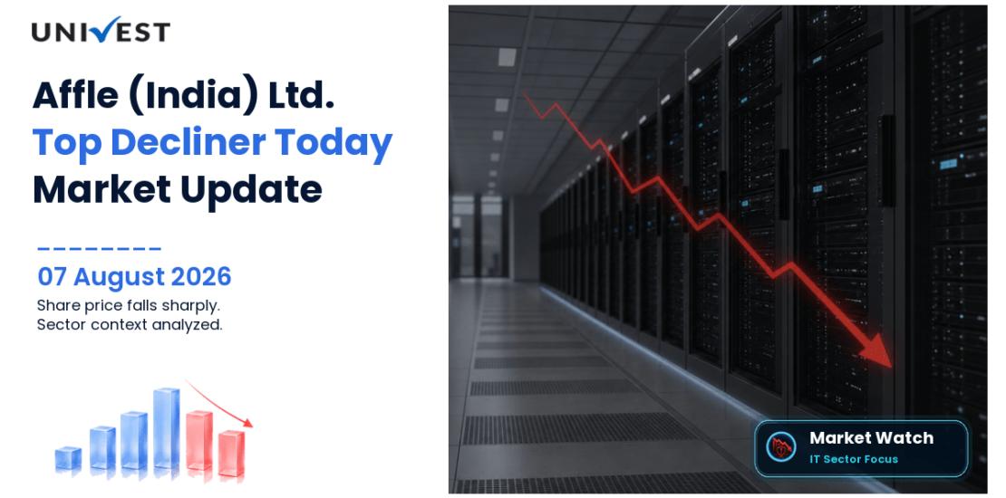 Affle (India) Ltd. Share Price