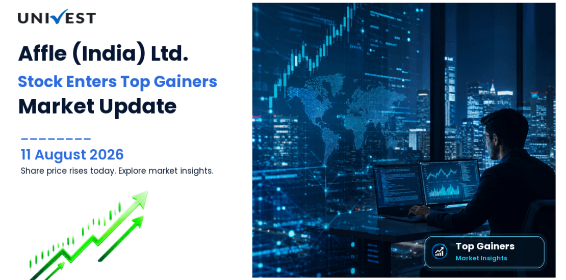 Affle (India) Ltd. Share Price