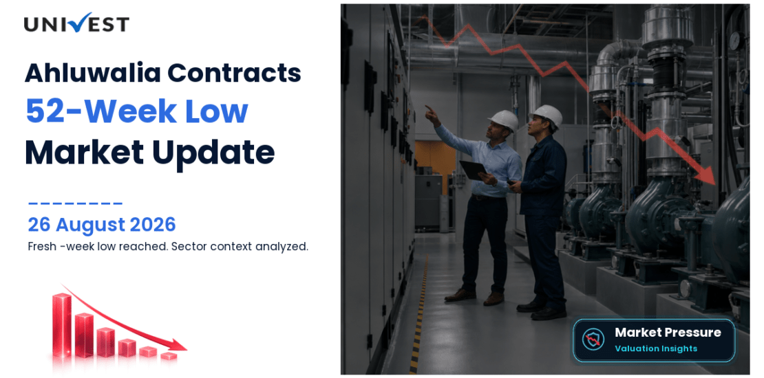 Ahluwalia Contracts (India) Share Price