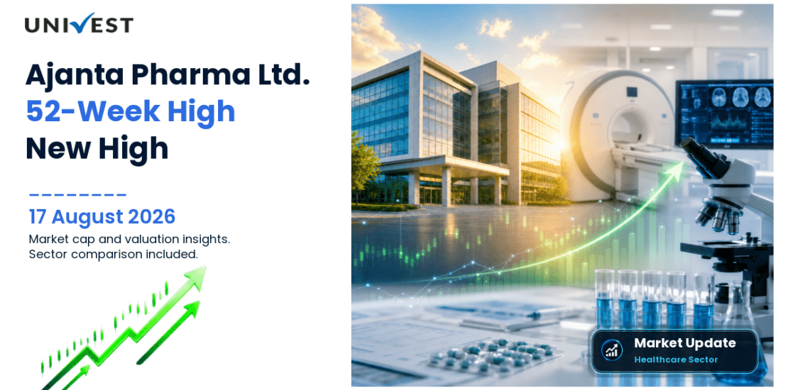 Ajanta Pharma Ltd. Share Price