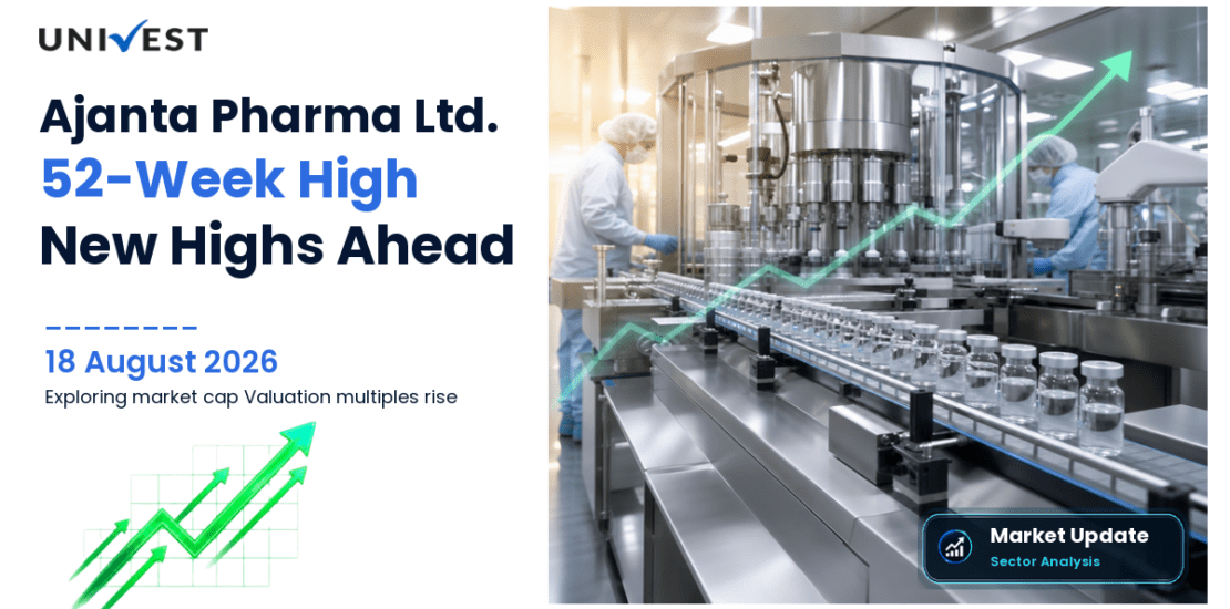 Ajanta Pharma Ltd. Share Price