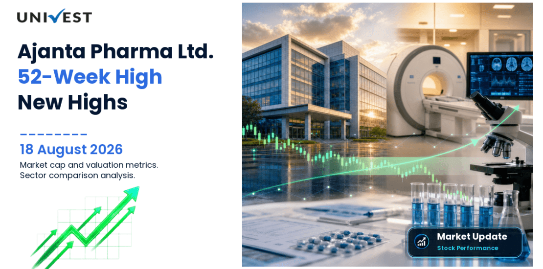 Ajanta Pharma Ltd. Share Price