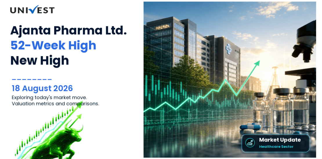 Ajanta Pharma Ltd. Share Price