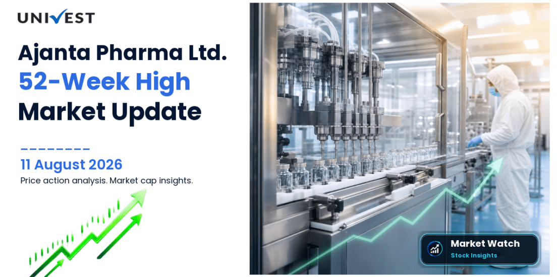 Ajanta Pharma Ltd. Share Price