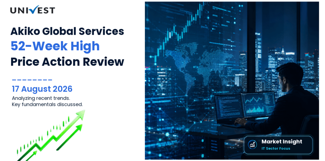 Akiko Global Services Ltd. Share Price