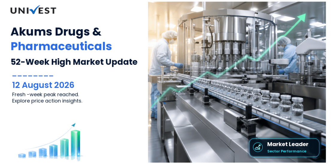 Akums Drugs & Pharmaceuticals Ltd. Share Price