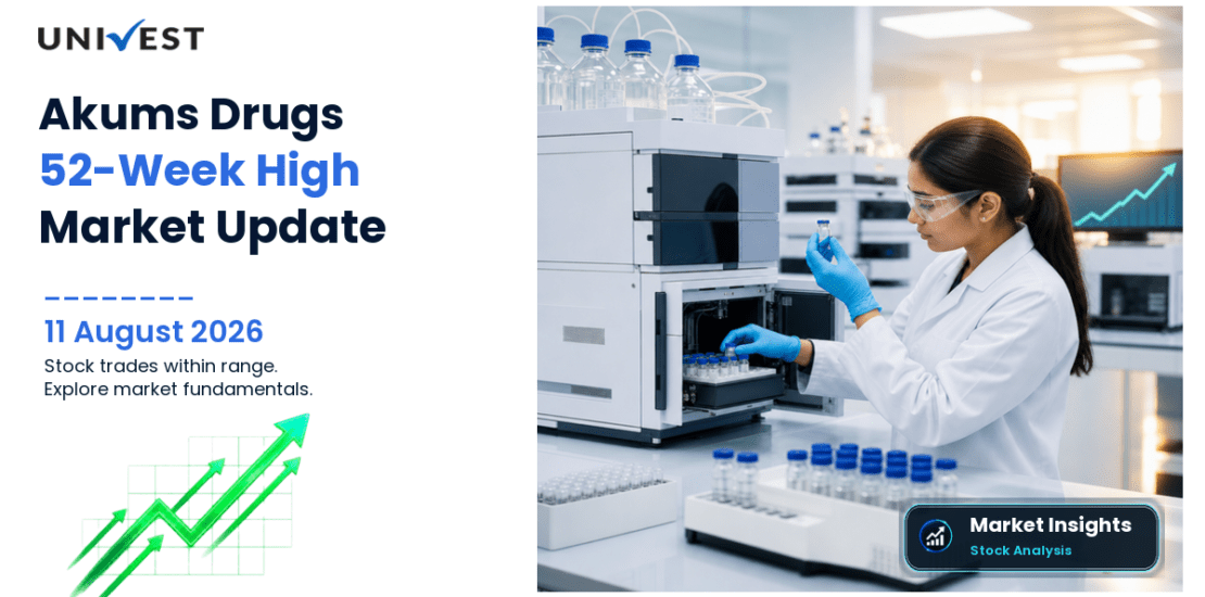 Akums Drugs & Pharmaceuticals Ltd. Share Price