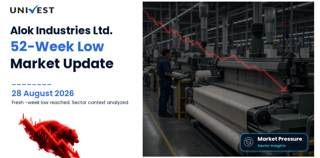 Alok Industries Share Price