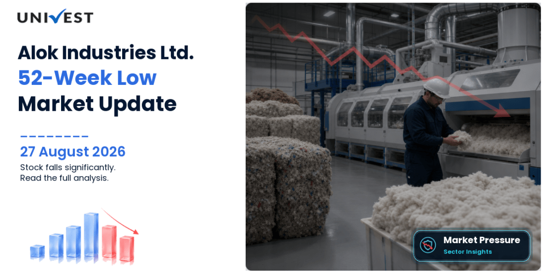 Alok Industries Share Price