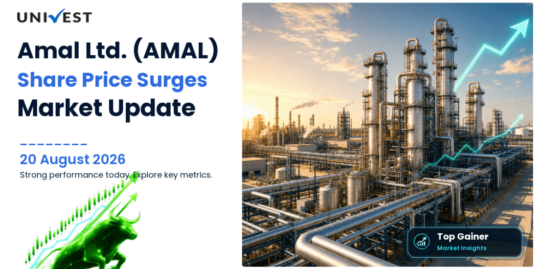 Amal Ltd. Share Price