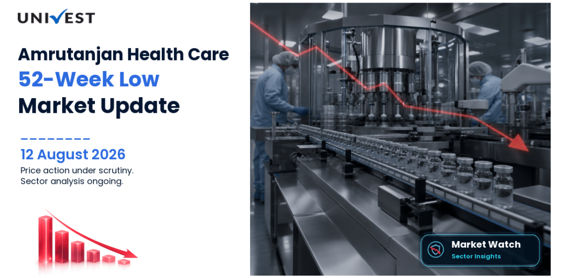 Amrutanjan Health Care Ltd. Share Price