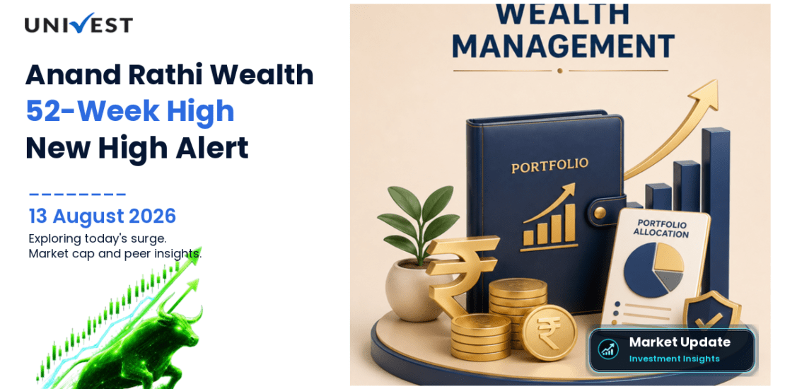 Anand Rathi Wealth Share Price