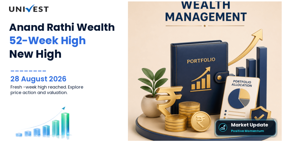 Anand Rathi Wealth Share Price