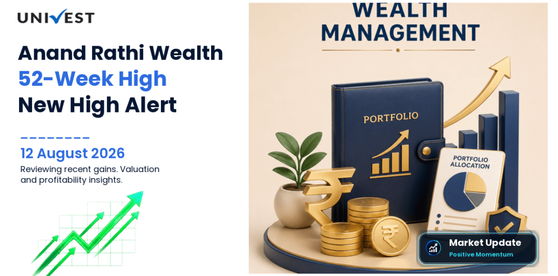 Anand Rathi Wealth Ltd. Share Price