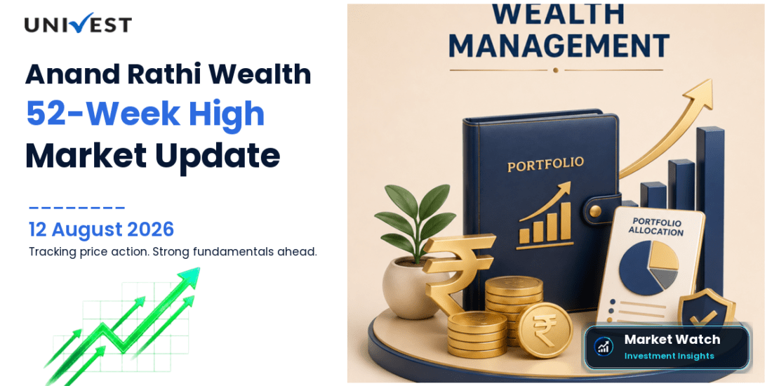Anand Rathi Wealth Ltd. Share Price
