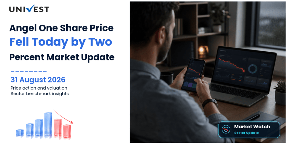 Angel One Share Price