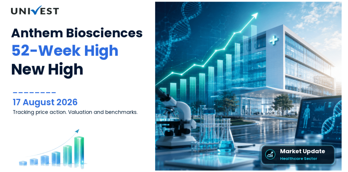 Anthem Biosciences Ltd. Share Price