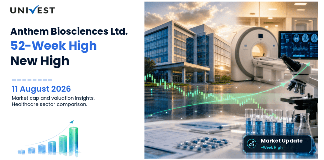 Anthem Biosciences Ltd. Share Price
