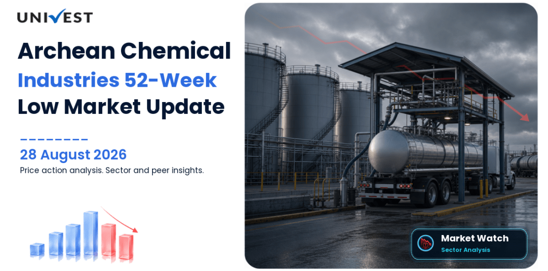 Archean Chemical Industries Share Price