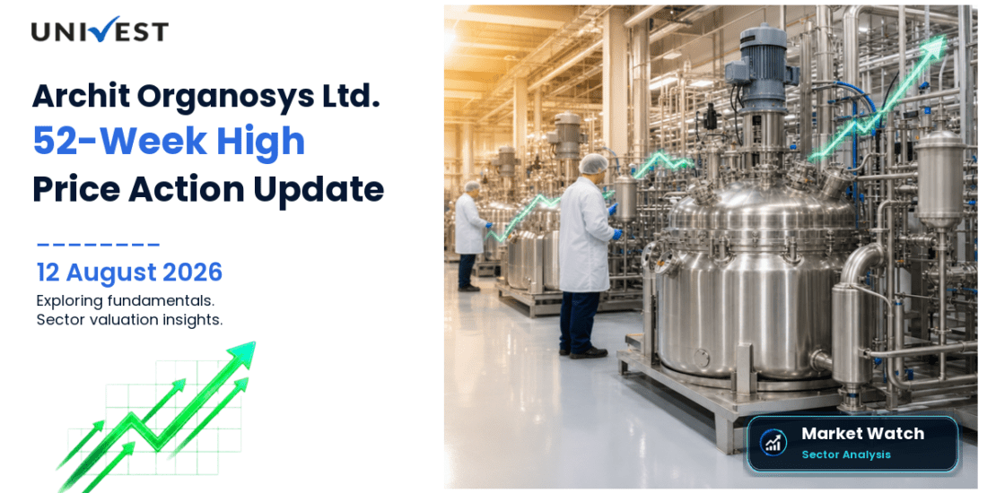Archit Organosys Ltd. Share Price