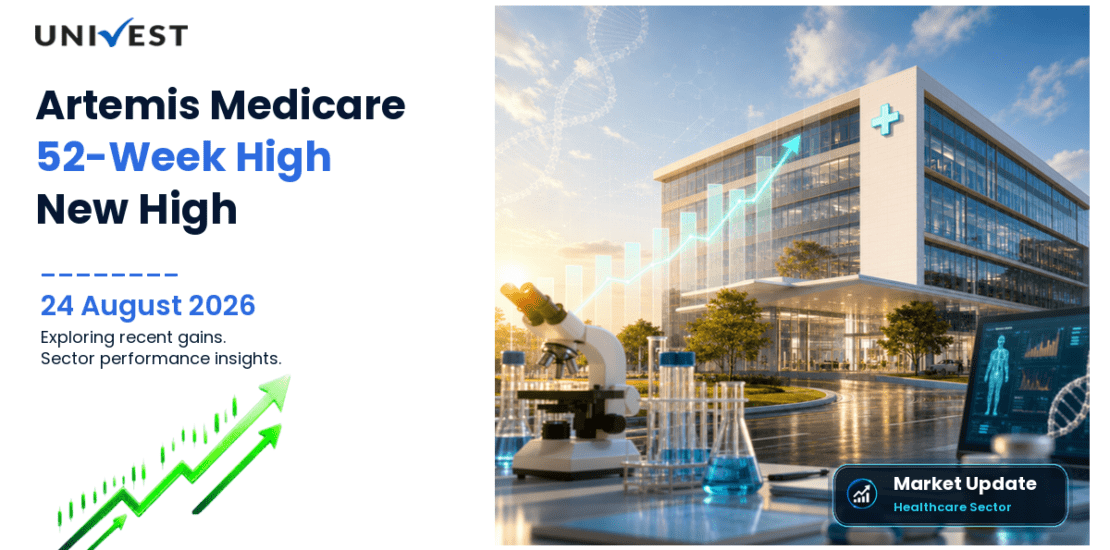 Artemis Medicare Services Share Price