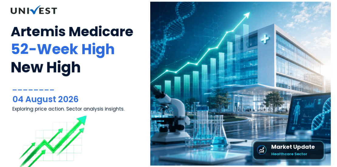 Artemis Medicare Services Ltd. Share Price