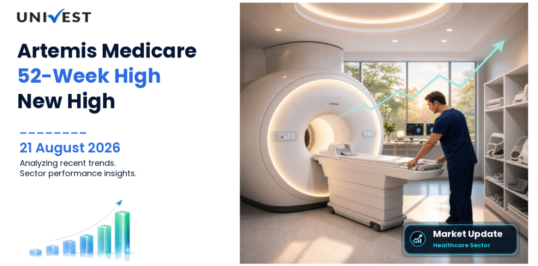 Artemis Medicare Services Ltd. Share Price
