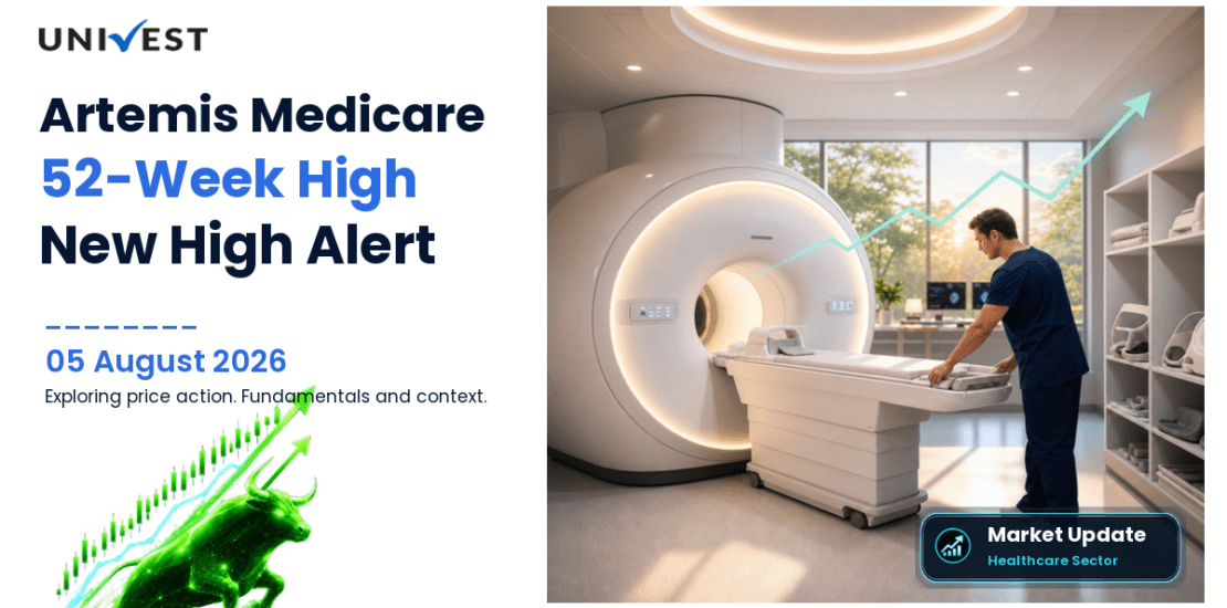 Artemis Medicare Services Ltd. Share Price