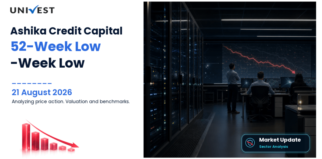Ashika Credit Capital Ltd. Share Price