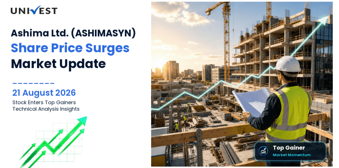 Ashima Ltd. Share Price