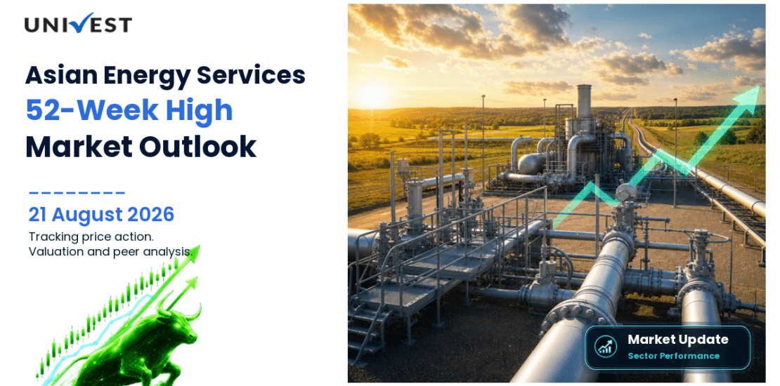 Asian Energy Services Ltd. Share Price