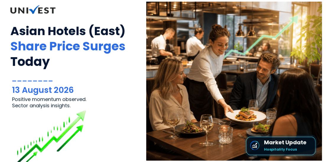 Asian Hotels (East) Ltd. Share Price