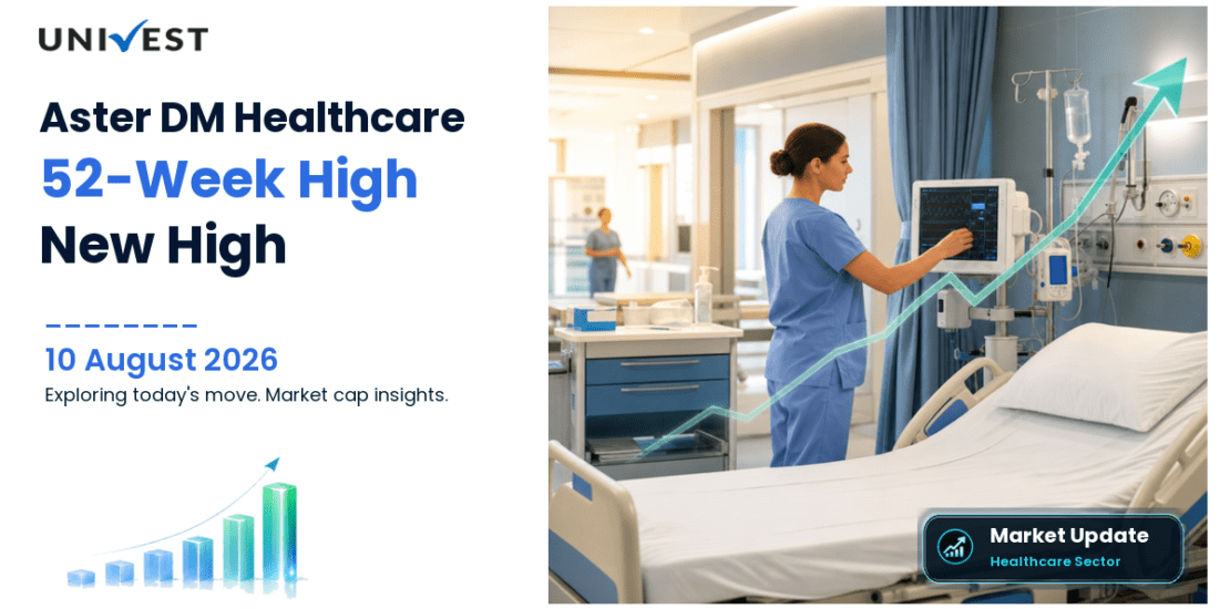 Aster DM Healthcare Share Price